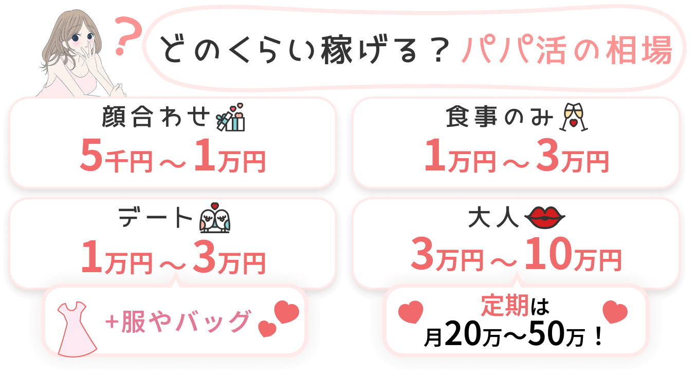 どのくらい稼げる？パパ活の相場